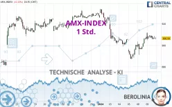 AMX-INDEX - 1 Std.