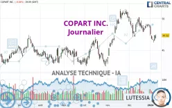 COPART INC. - Journalier