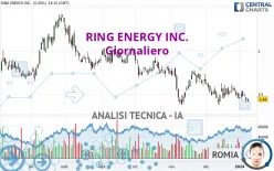 RING ENERGY INC. - Giornaliero