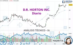 D.R. HORTON INC. - Giornaliero