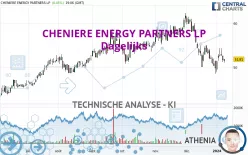 CHENIERE ENERGY PARTNERS LP - Dagelijks