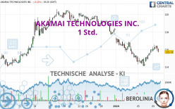 AKAMAI TECHNOLOGIES INC. - 1 Std.