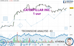 CATERPILLAR INC. - 1 uur