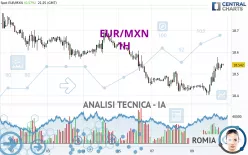 EUR/MXN - 1 uur