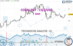 COVALENT - CQT/USD - 1 uur