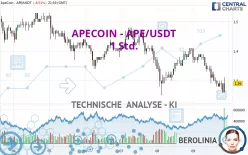 APECOIN - APE/USDT - 1 Std.