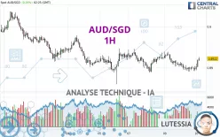 AUD/SGD - 1H