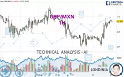 GBP/MXN - 1H