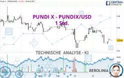 PUNDI X - PUNDIX/USD - 1 Std.