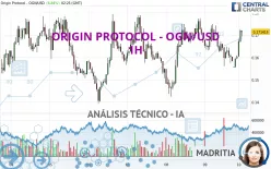 ORIGIN PROTOCOL - OGN/USD - 1H