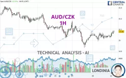 AUD/CZK - 1H