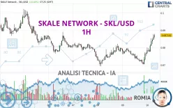 SKALE - SKL/USD - 1H