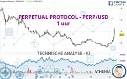 PERPETUAL PROTOCOL - PERP/USD - 1 uur