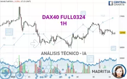 DAX40 FULL0325 - 1 uur