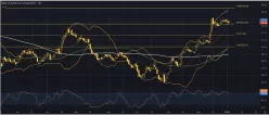 BANK OF AMERICA - Journalier