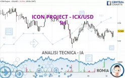 ICON PROJECT - ICX/USD - 1H