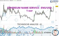 ETHEREUM NAME SERVICE - ENS/USD - 1 uur