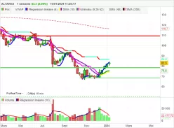 ALTAREA - Weekly