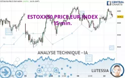 ESTOXX50 PRICE EUR INDEX - 15 min.