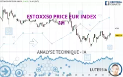 ESTOXX50 PRICE EUR INDEX - 1 uur