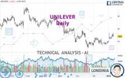 UNILEVER - Daily