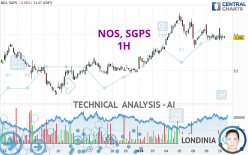 NOS, SGPS - 1H