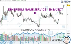 ETHEREUM NAME SERVICE - ENS/USDT - 1H