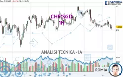 CHF/SGD - 1 Std.