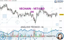 VECHAIN - VET/USD - 1H