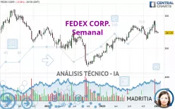 FEDEX CORP. - Wöchentlich