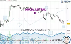 ARCEL.MITTAL - 1H