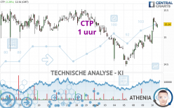 CTP - 1 uur