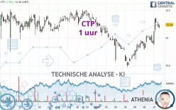 CTP - 1 uur