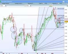 CAC40 INDEX - Giornaliero