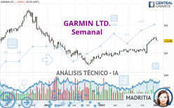GARMIN LTD. - Semanal