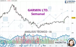 GARMIN LTD. - Settimanale