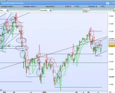 CAC40 INDEX - Giornaliero