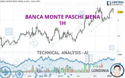 BANCA MONTE PASCHI SIENA - 1H