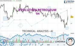 EVOLUTION PETROLEUM - 1H