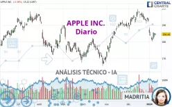 APPLE INC. - Diario