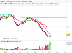 AFYREN - Semanal