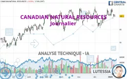 CANADIAN NATURAL RESOURCES - Journalier