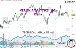 VERISK ANALYTICS INC. - Daily