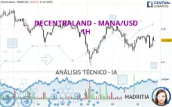 DECENTRALAND - MANA/USD - 1H