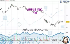 APPLE INC. - 1H