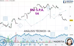 ENI S.P.A. - 1H