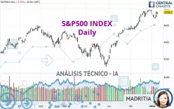 S&amp;P500 INDEX - Giornaliero