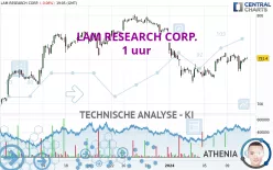 LAM RESEARCH CORP. - 1 uur