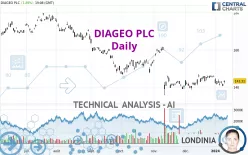 DIAGEO PLC - Daily