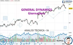 GENERAL DYNAMICS - Giornaliero